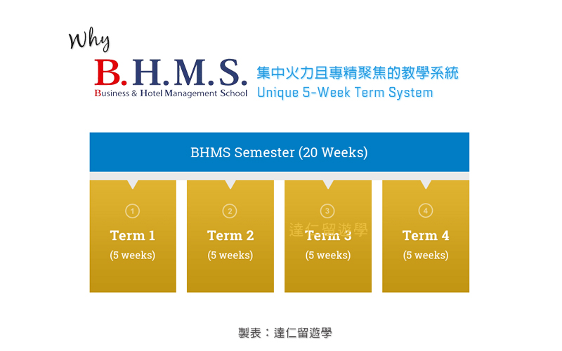 獨特的學期設計